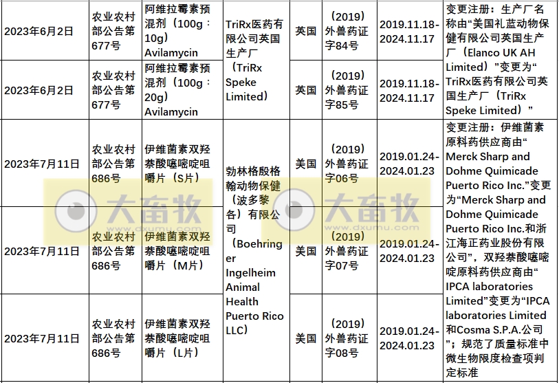 2023年在国内注册的进口兽药产品汇总