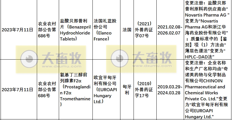 2023年在国内注册的进口兽药产品汇总