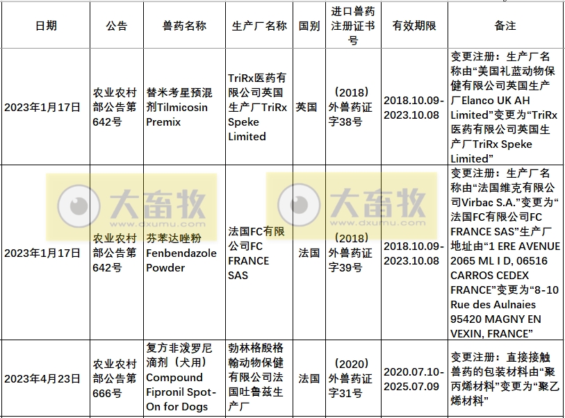 2023年在国内注册的进口兽药产品汇总