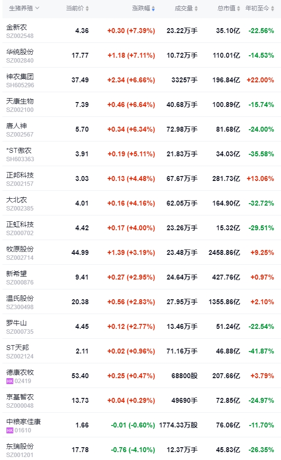 2024.07.02今日猪价——震荡小幅回落