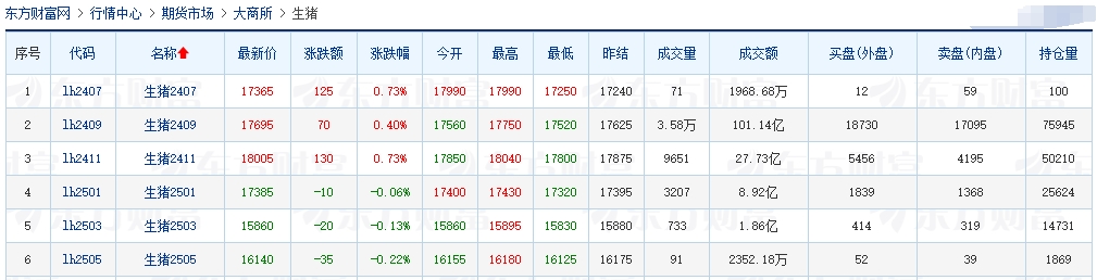2024.07.02今日猪价——震荡小幅回落