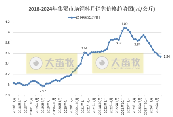 2024年6月及上半年生猪行业数据汇总