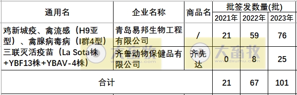 最新禽腺病毒疫苗品种和厂家汇总（2023年版）