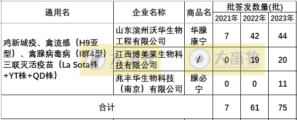 最新禽腺病毒疫苗品种和厂家汇总（2023年版）