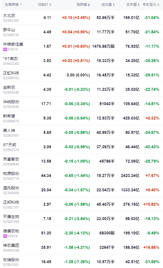 2024.07.03今日猪价——继续震荡下降