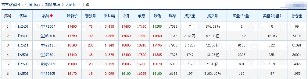 2024.07.03今日猪价——继续震荡下降