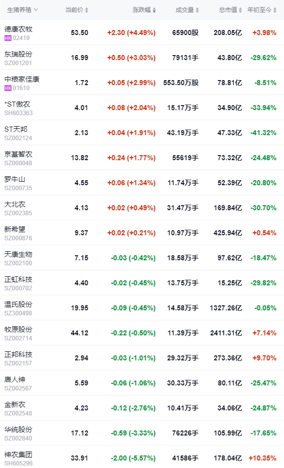 2024.07.04今日猪价——大多数上涨，有26省突破9元
