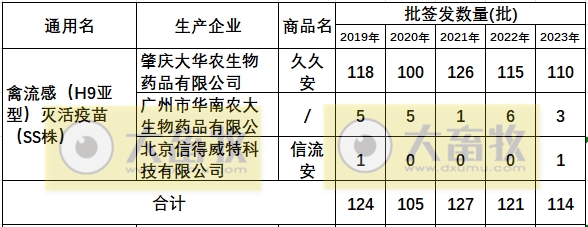 最新禽流感H9疫苗品种和厂家汇总（2023年版）