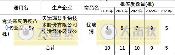 最新禽流感H9疫苗品种和厂家汇总（2023年版）