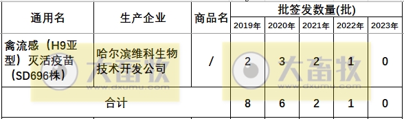 最新禽流感H9疫苗品种和厂家汇总（2023年版）