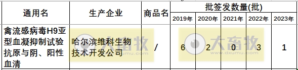 最新禽流感H9疫苗品种和厂家汇总（2023年版）