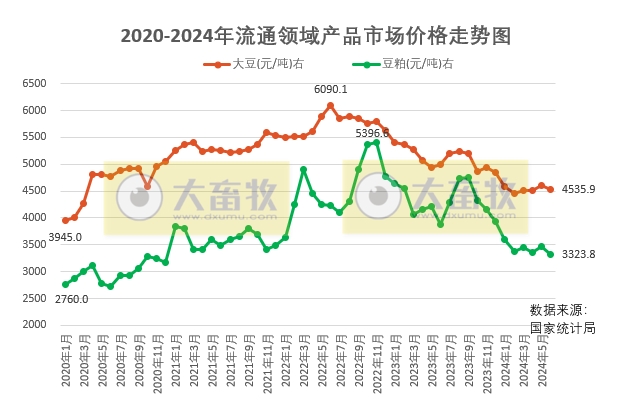 2024年6月及上半年生猪行业数据汇总