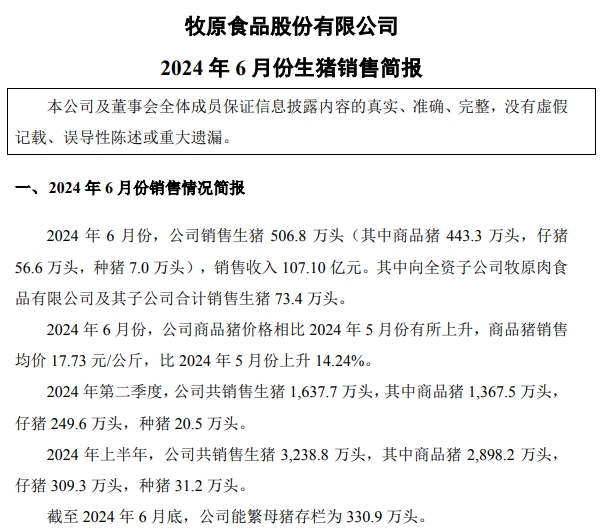 牧原股份:6月生猪销量减少,上半年生猪销量超3200万头,能繁母猪存栏量约331万头创新高
