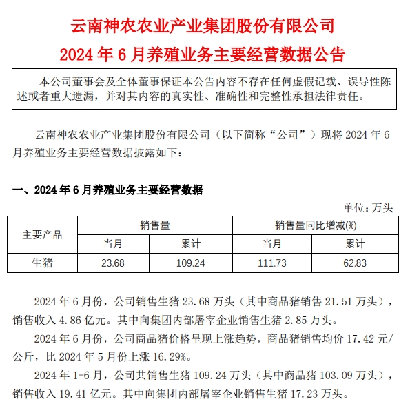 神农、傲农、东瑞和正虹2024年6月及上半年生猪销售情况