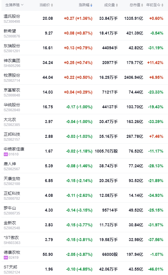 2024.07.09今日猪价——一路飘红,大幅上涨
