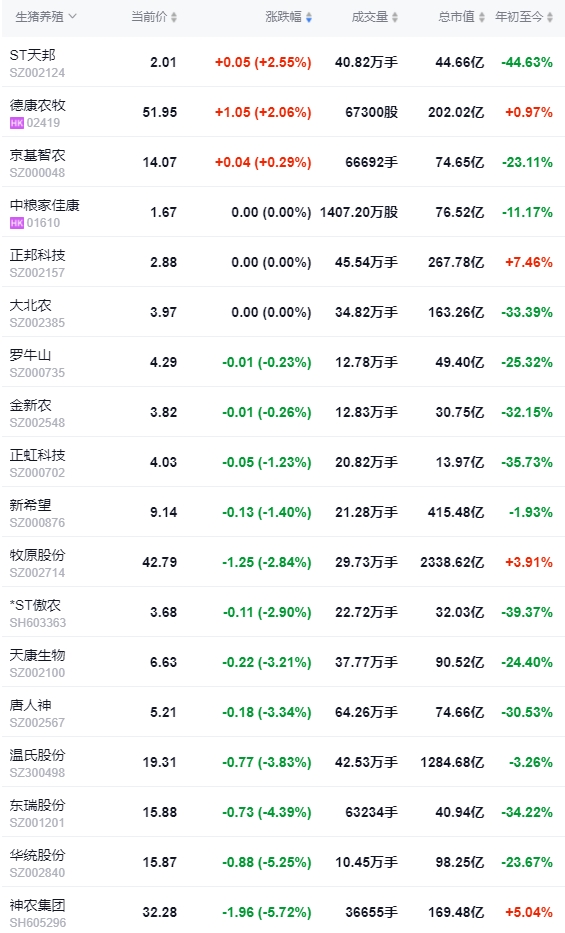 2024.07.10今日猪价——继续飘红,广东破10