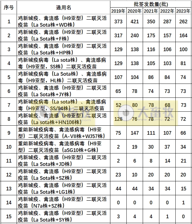 最新新流二联苗品种和厂家汇总（2023年版）