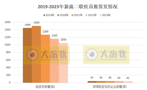 最新新流二联苗品种和厂家汇总（2023年版）