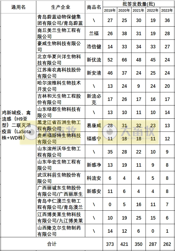 最新新流二联苗品种和厂家汇总（2023年版）