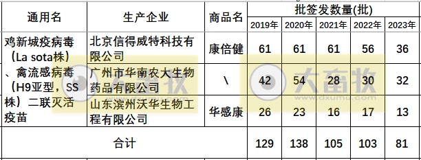 最新新流二联苗品种和厂家汇总（2023年版）