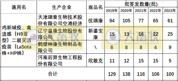 最新新流二联苗品种和厂家汇总（2023年版）