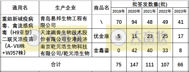 最新新流二联苗品种和厂家汇总（2023年版）