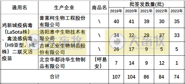最新新流二联苗品种和厂家汇总（2023年版）