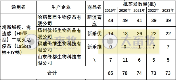 最新新流二联苗品种和厂家汇总（2023年版）
