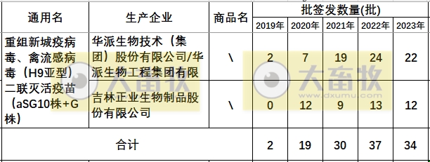 最新新流二联苗品种和厂家汇总（2023年版）