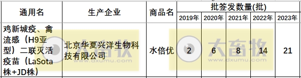 最新新流二联苗品种和厂家汇总（2023年版）