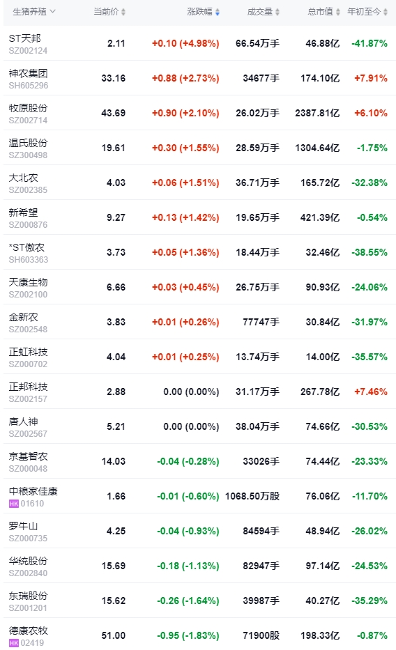 2024.07.11今日猪价——大部分调整向下