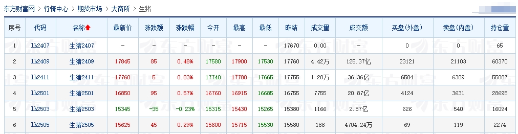 2024.07.12今日猪价——继续向下调整