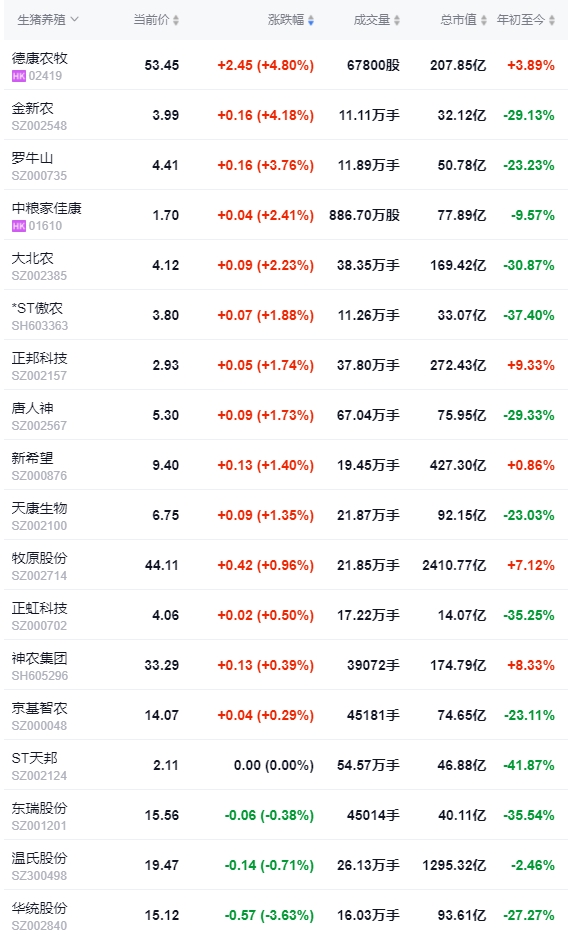 2024.07.12今日猪价——继续向下调整