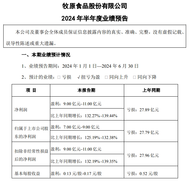 牧原股份：预计第二季度净利超30亿元，生猪养殖完全成本已降至7元/斤，PSY达28以上