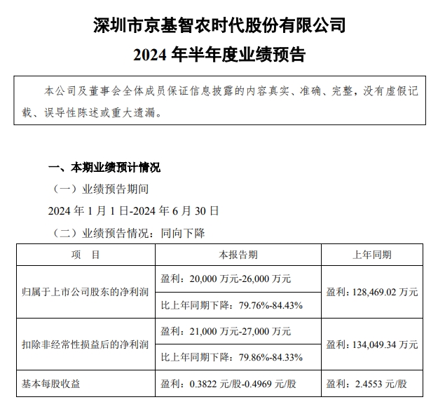 中粮、天康、京基和金新农2024年6月及上半年生猪销售情况