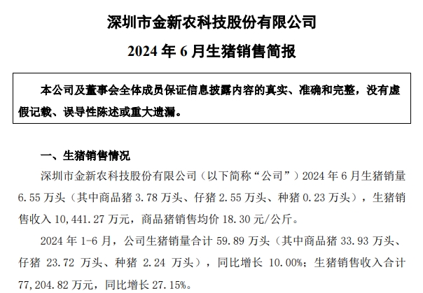 中粮、天康、京基和金新农2024年6月及上半年生猪销售情况