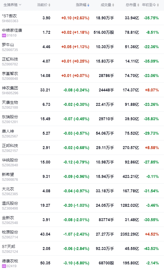 2024.07.13今日猪价——止跌反弹，广东再次突破10元