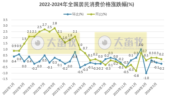 2024年6月及上半年生猪行业数据汇总