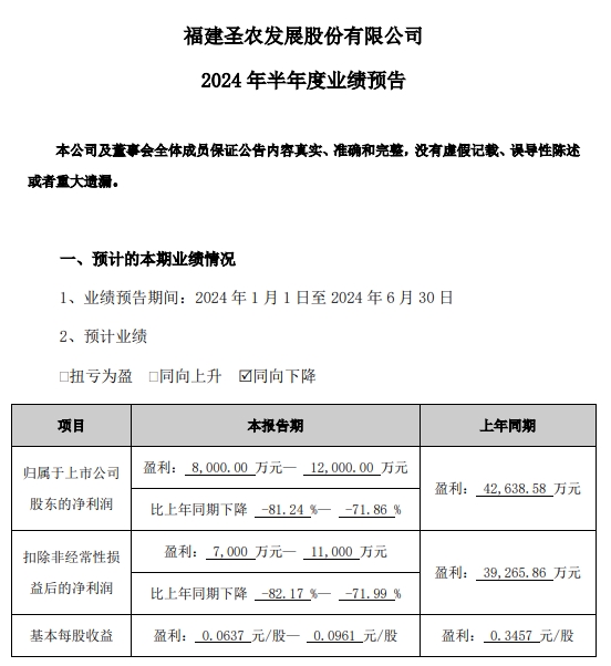 圣农发展：上半年鸡肉总收入同比减少，预计上半年净利超8000万元
