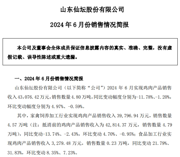 仙坛股份：上半年食品加工行业鸡肉产品销量和收入同比大幅增长，预计上半年净利同比减少超80%