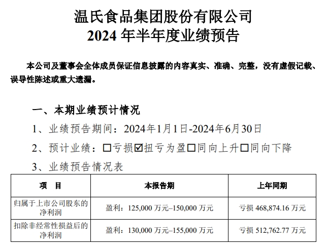 温氏股份：预计上半年净利12.5亿元-15亿元，肉猪销量1437万头增22%，肉鸡销量5.5亿只减1%
