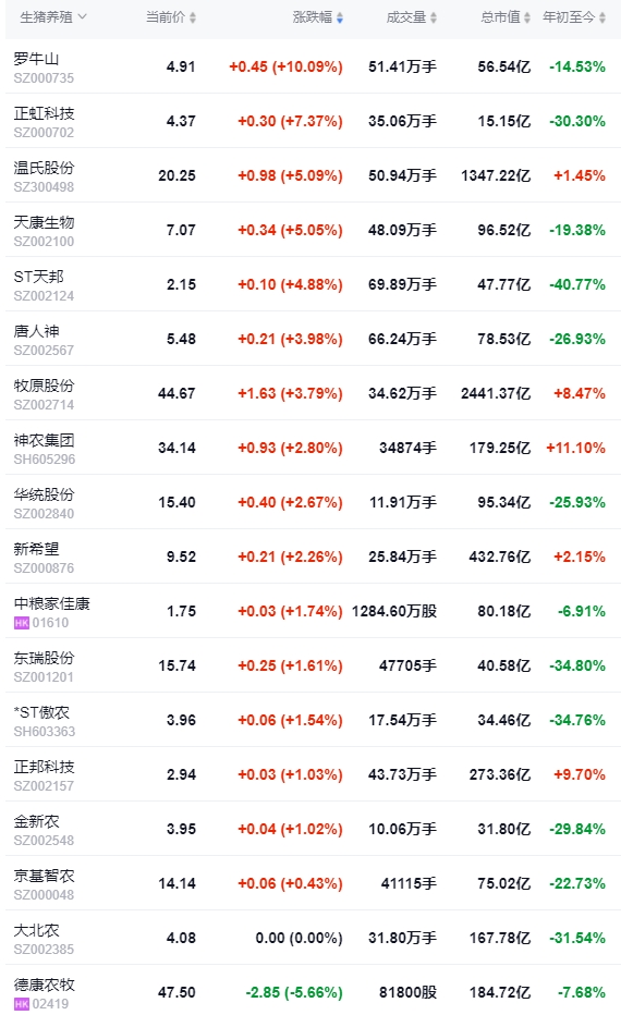 2024.07.16今日猪价——一路飘红，多地突破10元