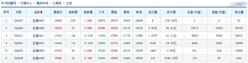 2024.07.17今日猪价——继续飘红，10省突破10元，均价阶段性创新高
