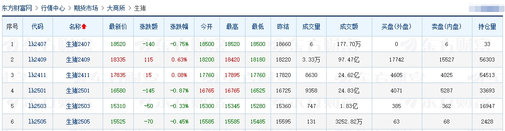 2024.07.19今日猪价——继续震荡下行