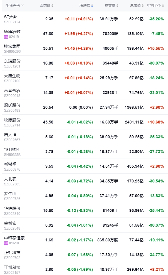 2024.07.19今日猪价——继续震荡下行