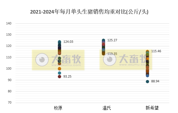18家上市猪企2024年6月及上半年生猪销售业绩和生产指标PK