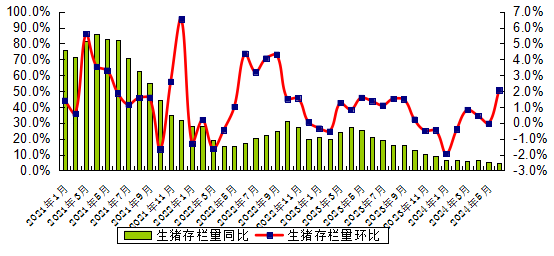 广东省2024年6月生猪产能监测情况