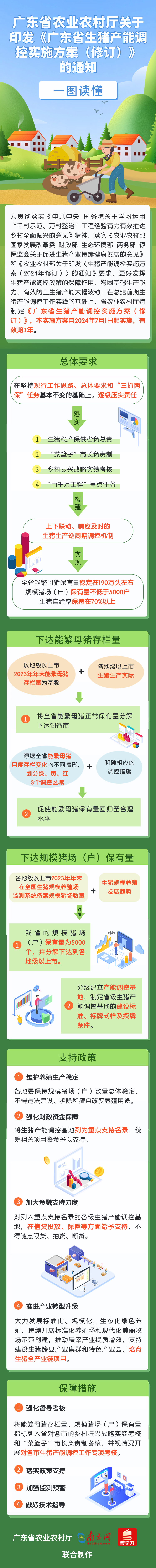 广东省农业农村厅关于印发《广东省生猪产能调控实施方案（修订）》的通知