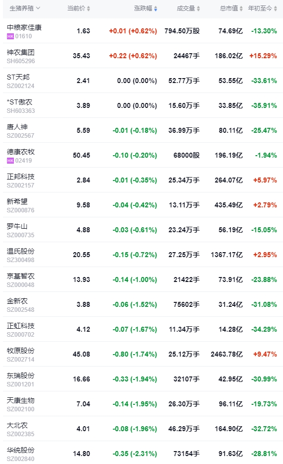 2024.07.23今日猪价——上涨势头更强一些