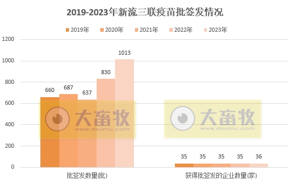 最新新流三联苗品种和厂家汇总（2023年版）